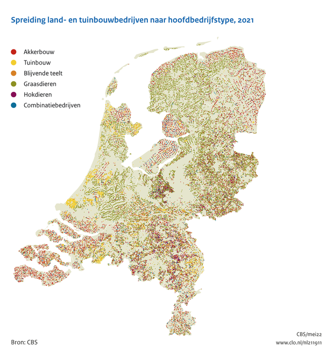Deze afbeelding laat zien hoe land- en tuinbouwbedrijven zijn verspreid over Nederland. Dit is onderverdeeld in akkerbouw, tuinbouw, blijvende teelt, graasdieren, hokdieren en combinatiebedrijven.
