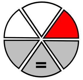 Deze afbeelding laat zien dat voor de indicator Emissie broeikasgassen de huidige staat overal slecht is, er zijn overal knelpunten. Er is geen trend ten opzichte van de huidige situatie.